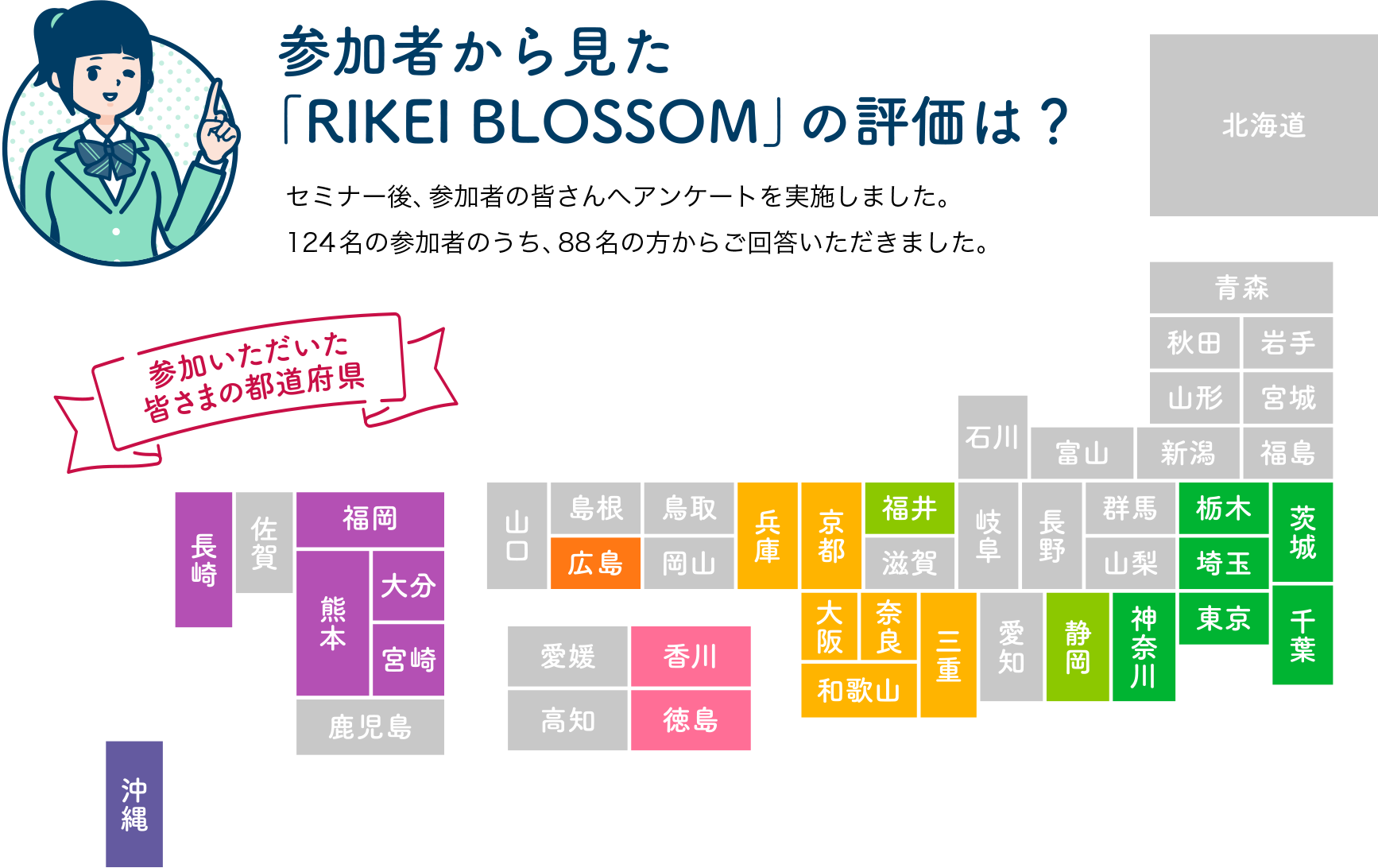 参加者から見たRIKEI BLOSSOMの評価は？